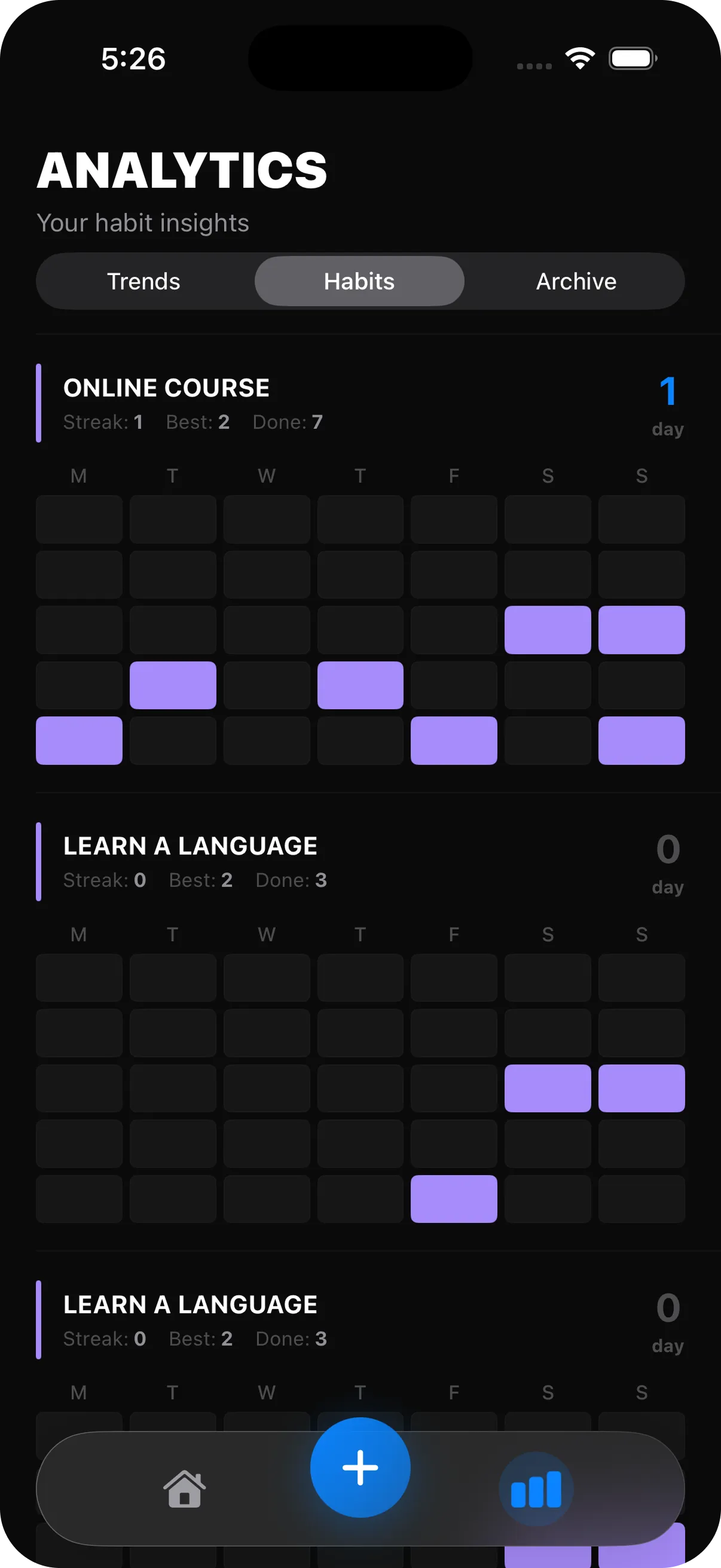 StreakMate analytics screen