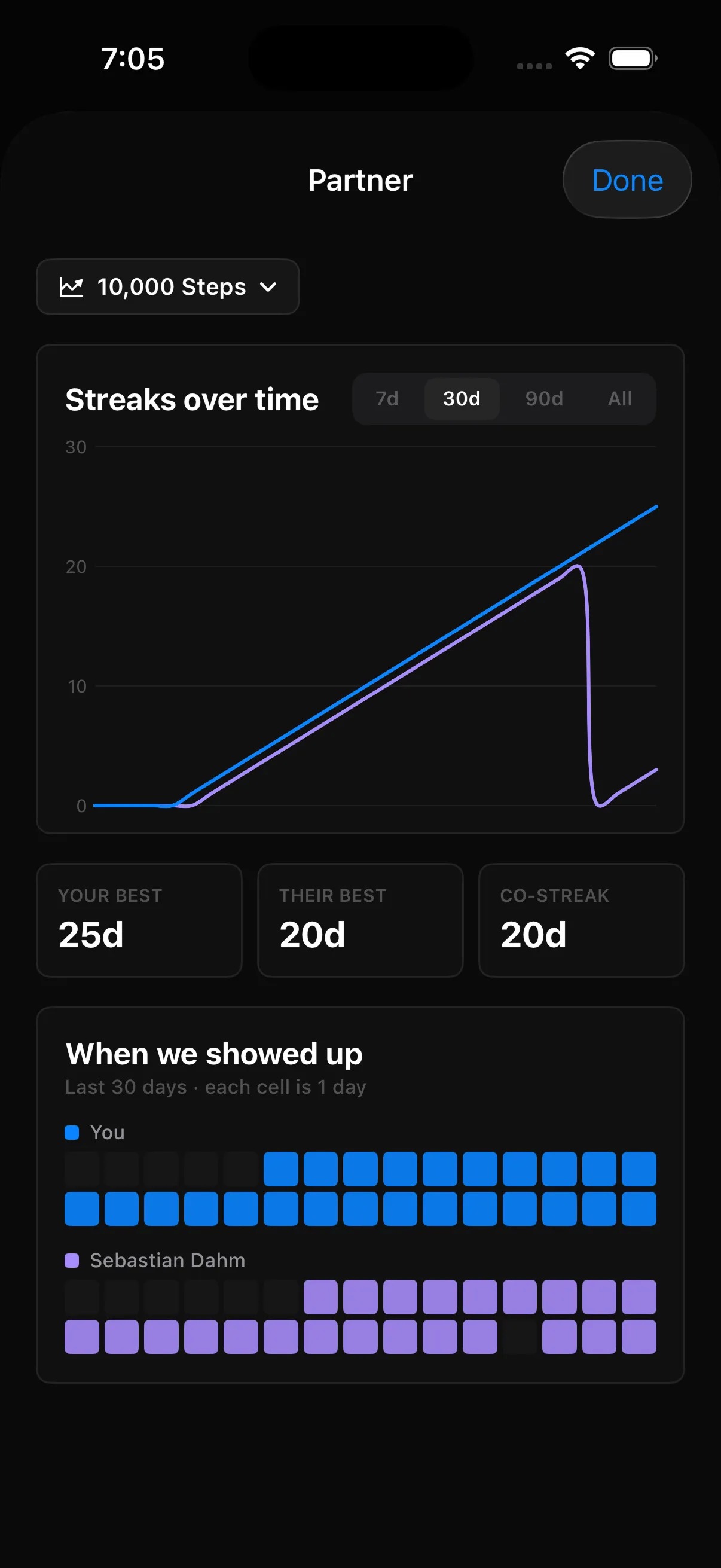 StreakMate partner streaks view